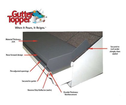 Mimi Vanderhaven The Gutter Cover Company Reveals Which Type Of